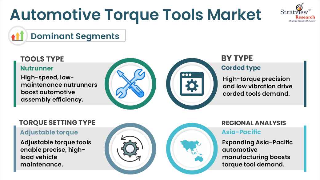 automotive torque tools market segments